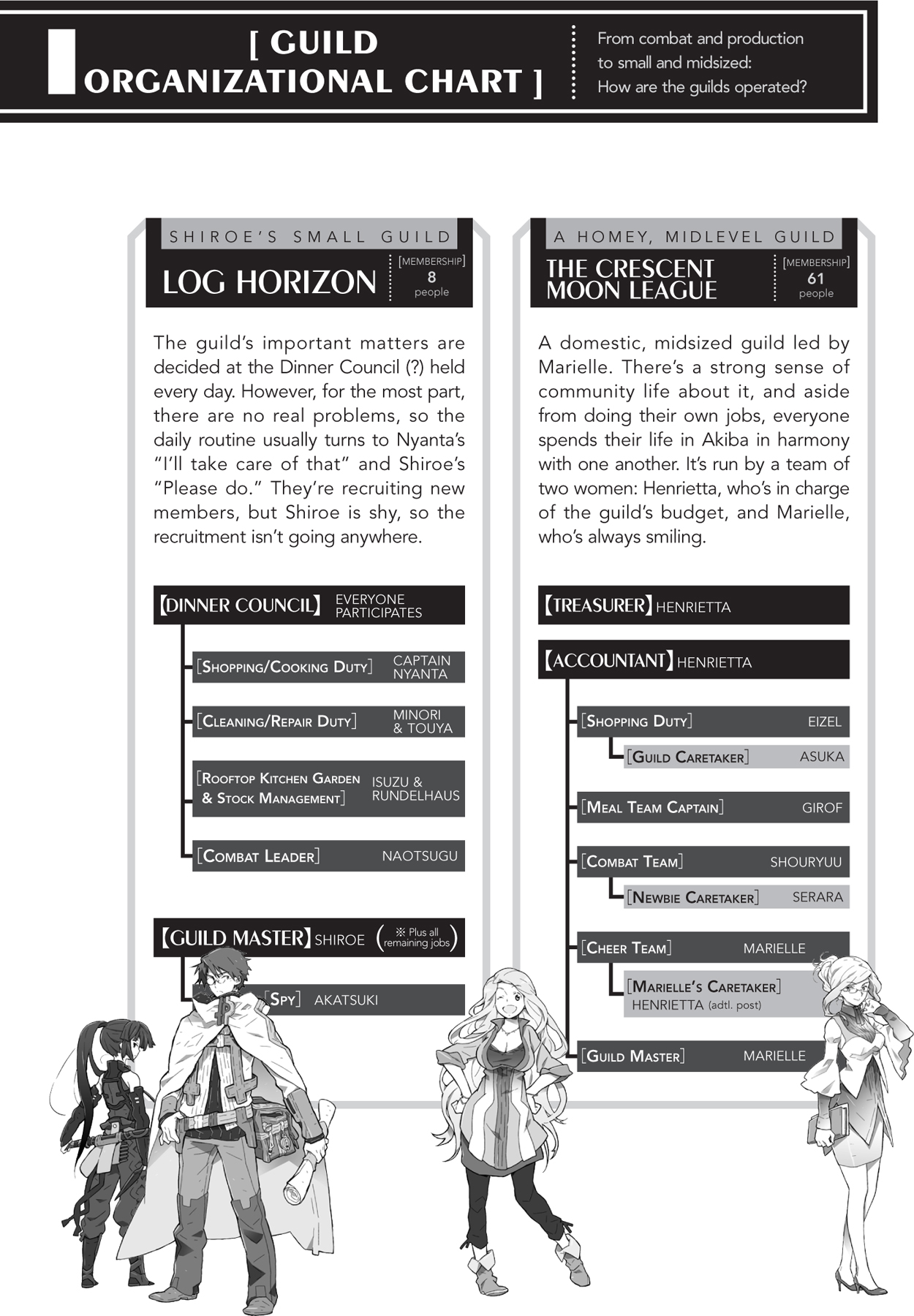 Appendix 2: Guild Organizational Chart - 53