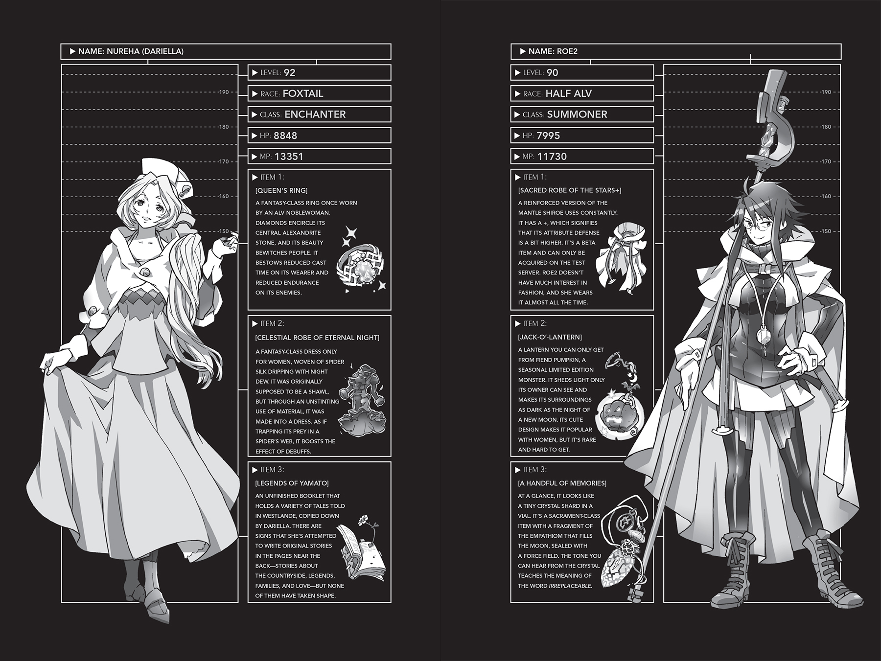 Appendix 1: Roe2’s and Dariella’s Equipment - 55