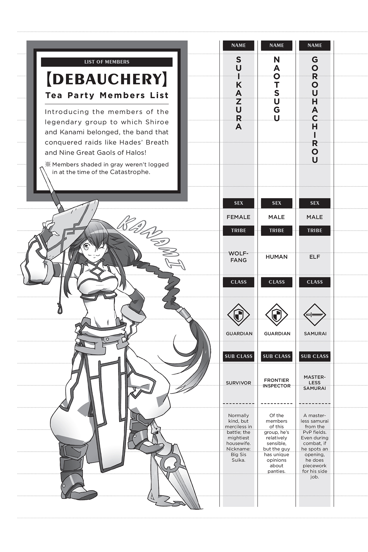 Appendix 1: Debauchery Tea Party Member List - 70