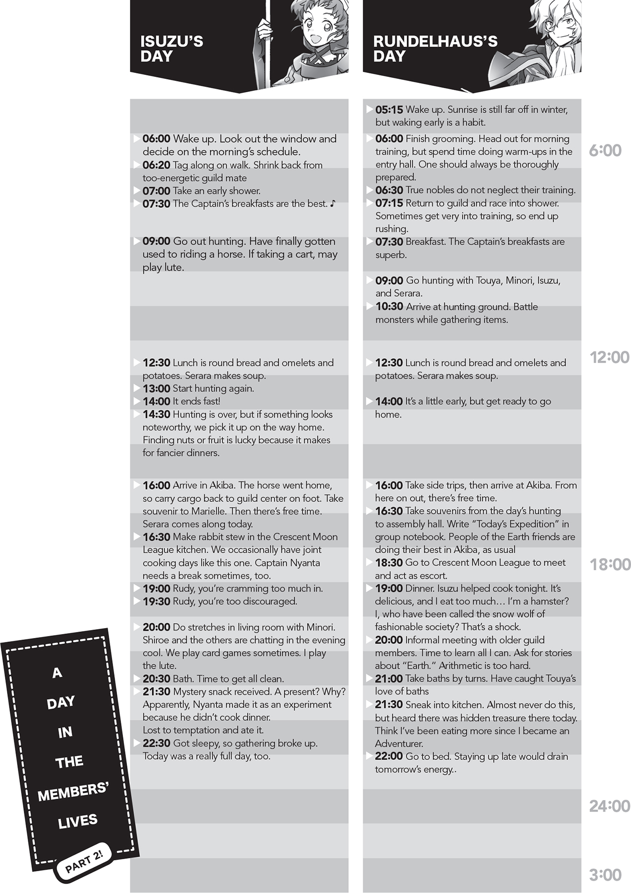 Appendix 3: A Day in the Members’ Lives - 60