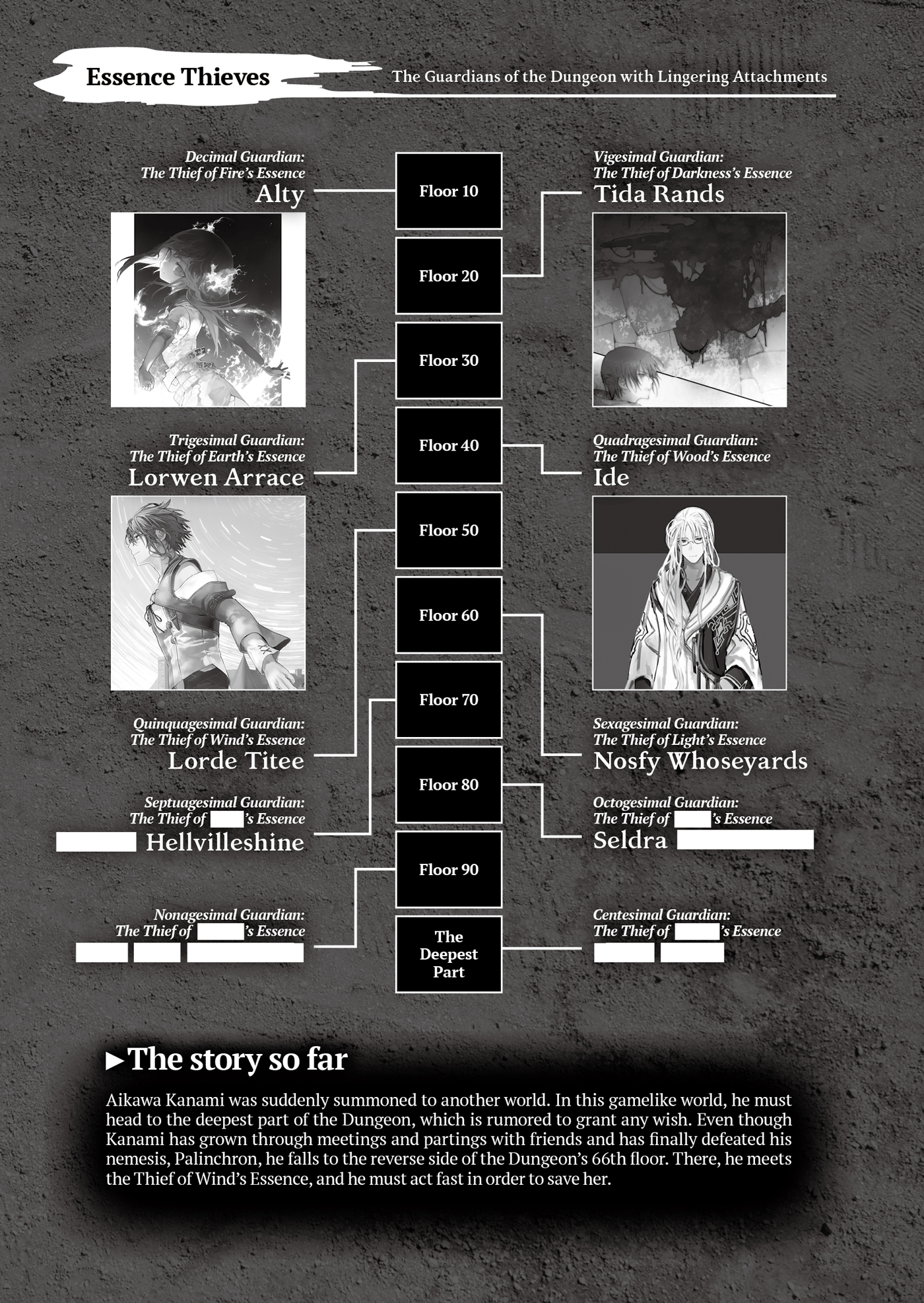 Character Introductions - 02