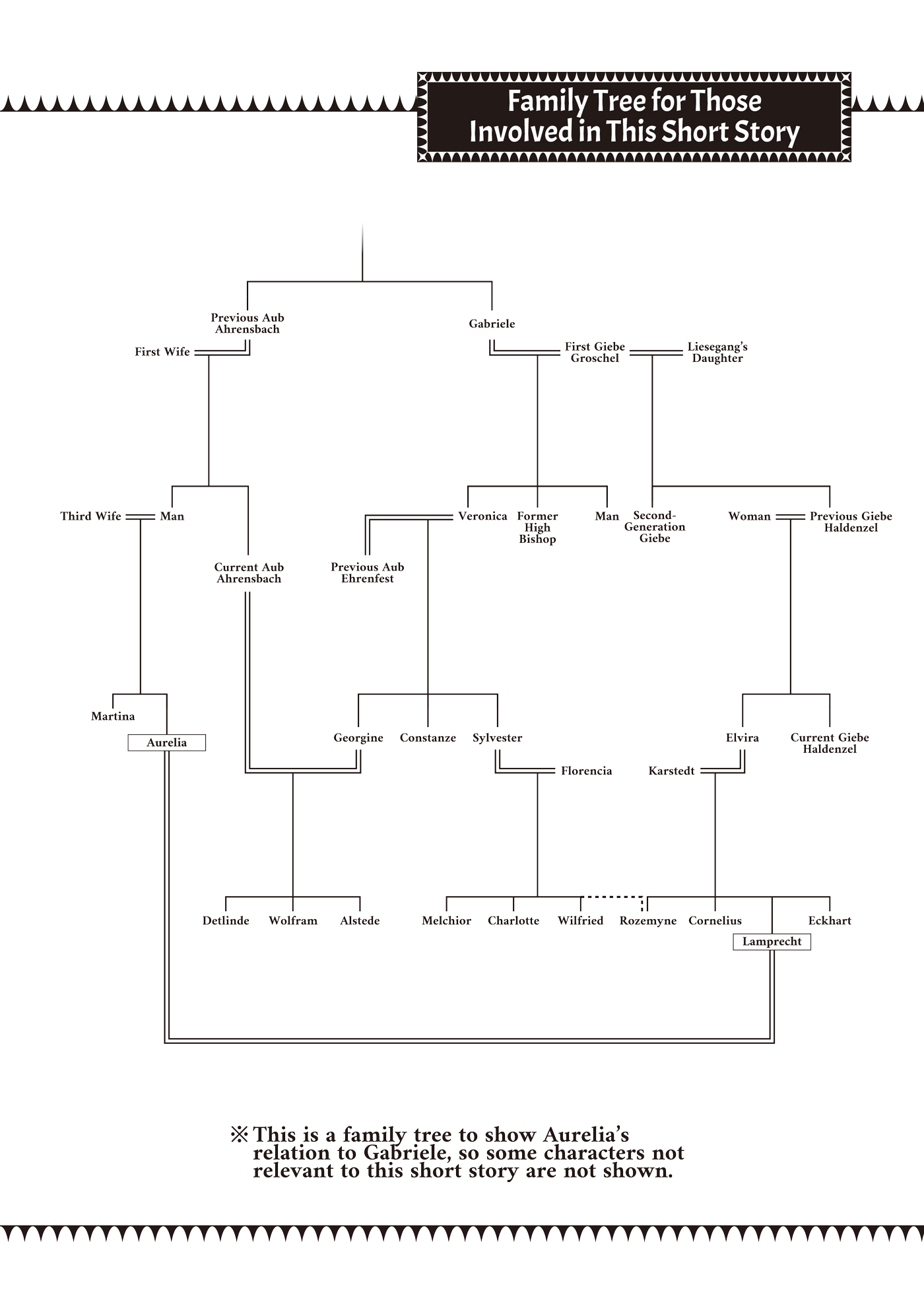 Family Tree - 19
