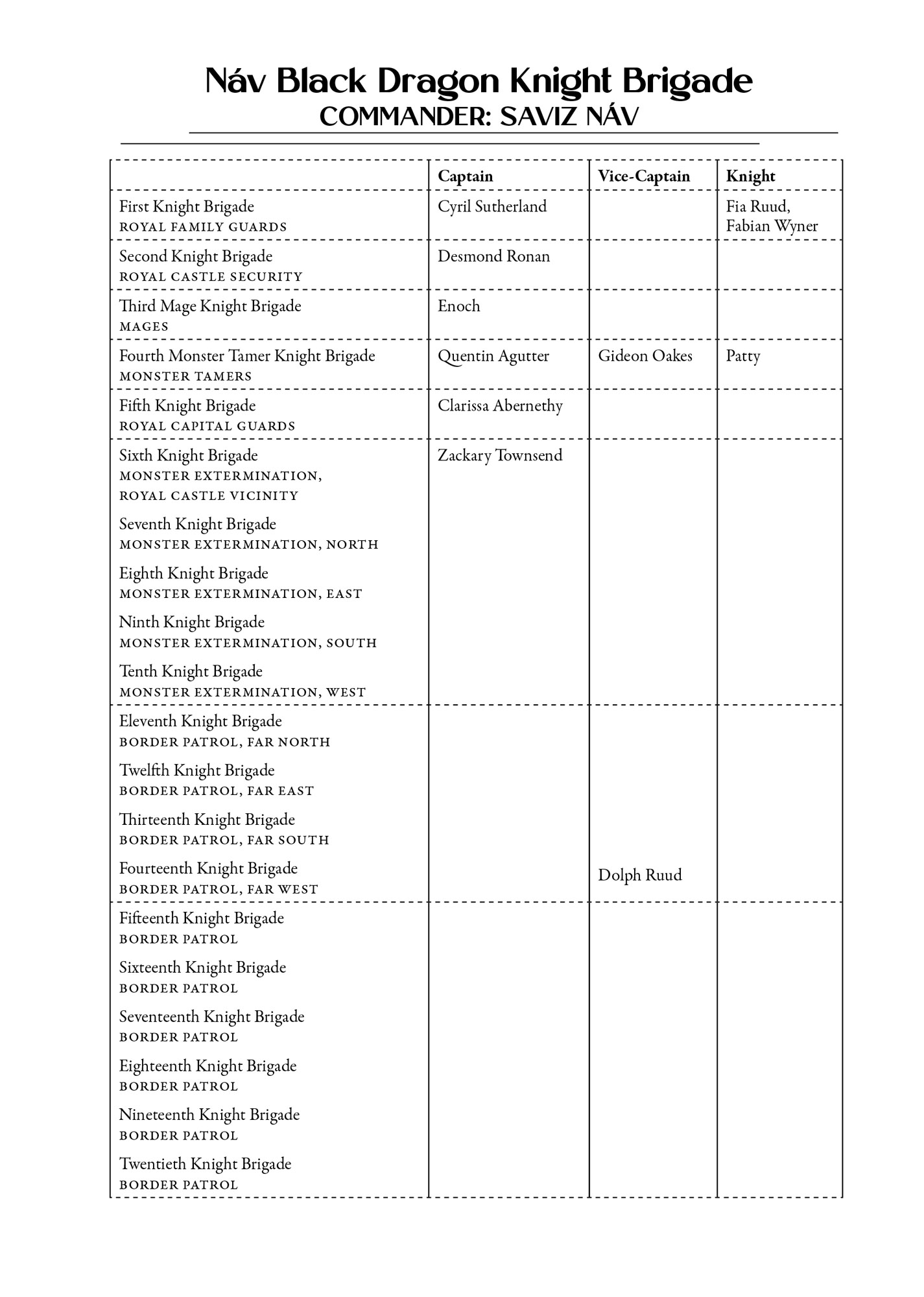 New Kingdom Character List - 06