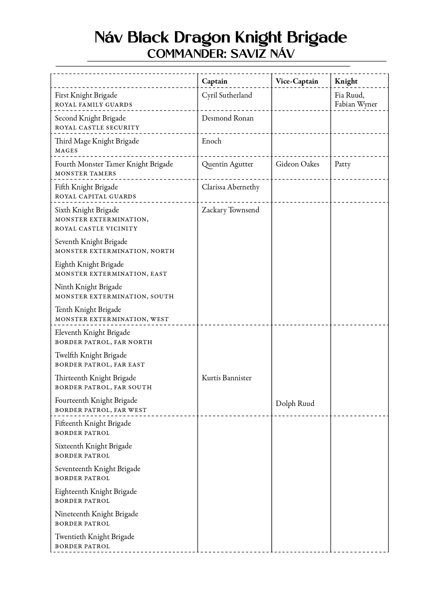 New Kingdom Character List - 05
