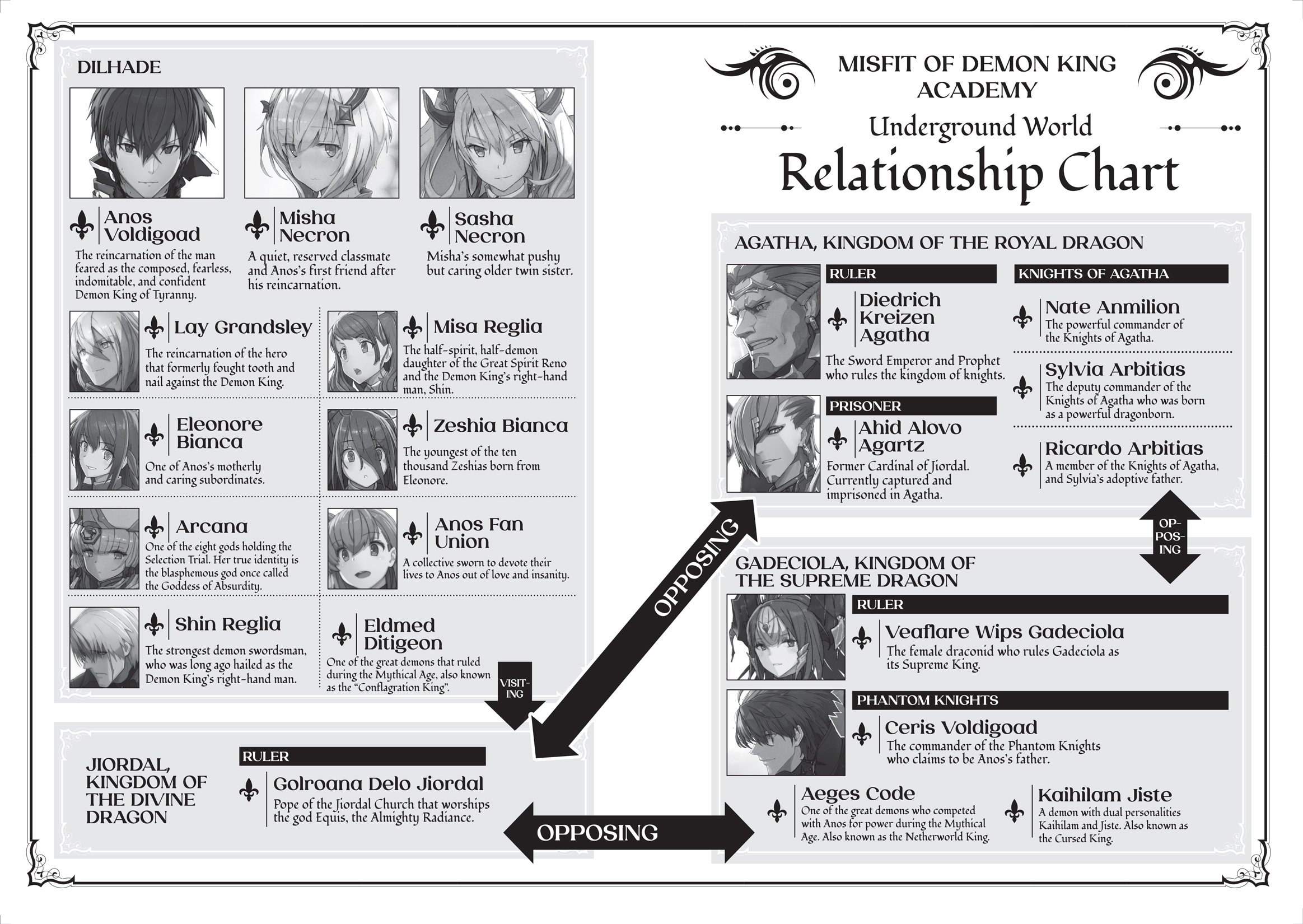 Relationship Chart - 03