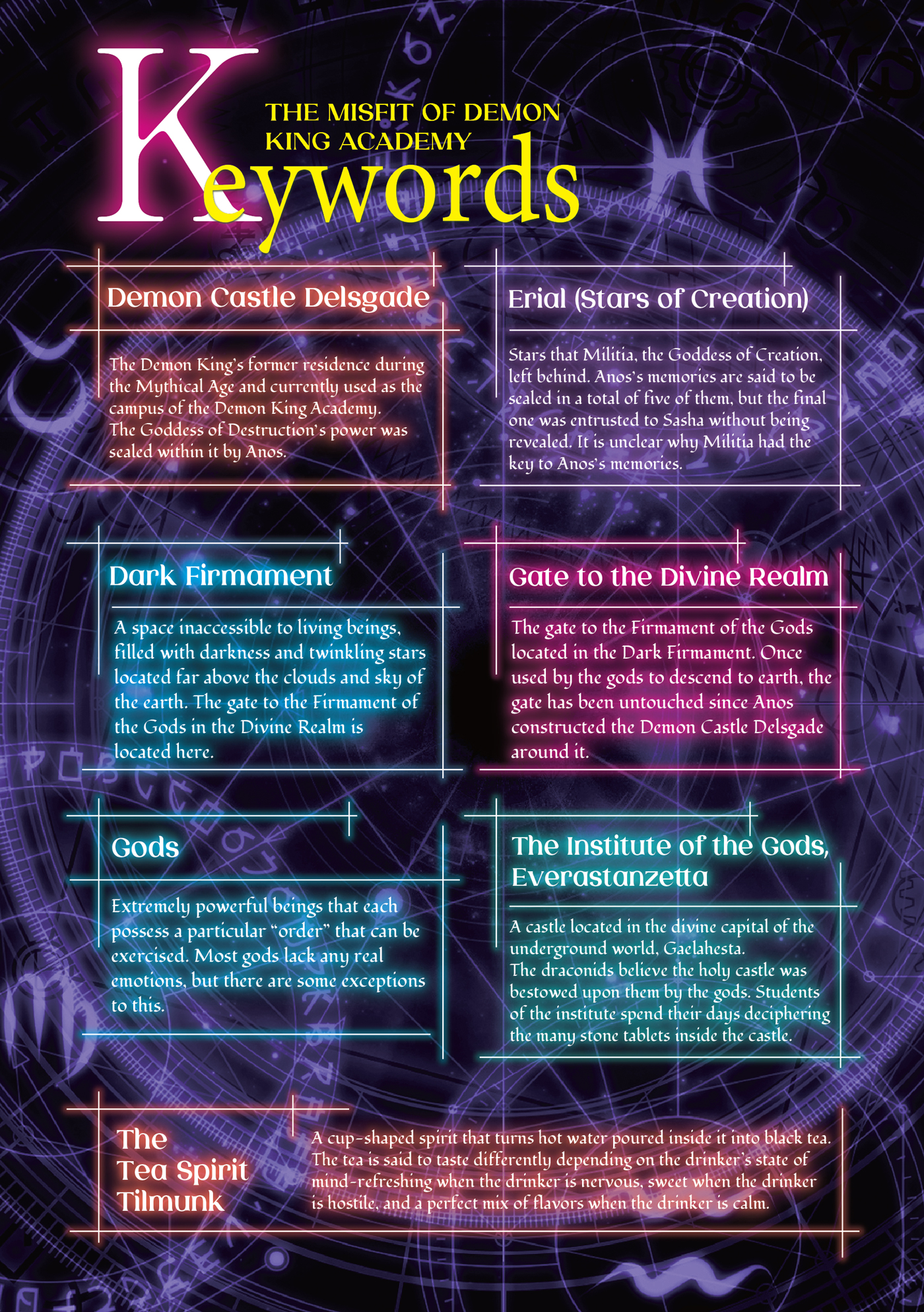 Keywords - 02