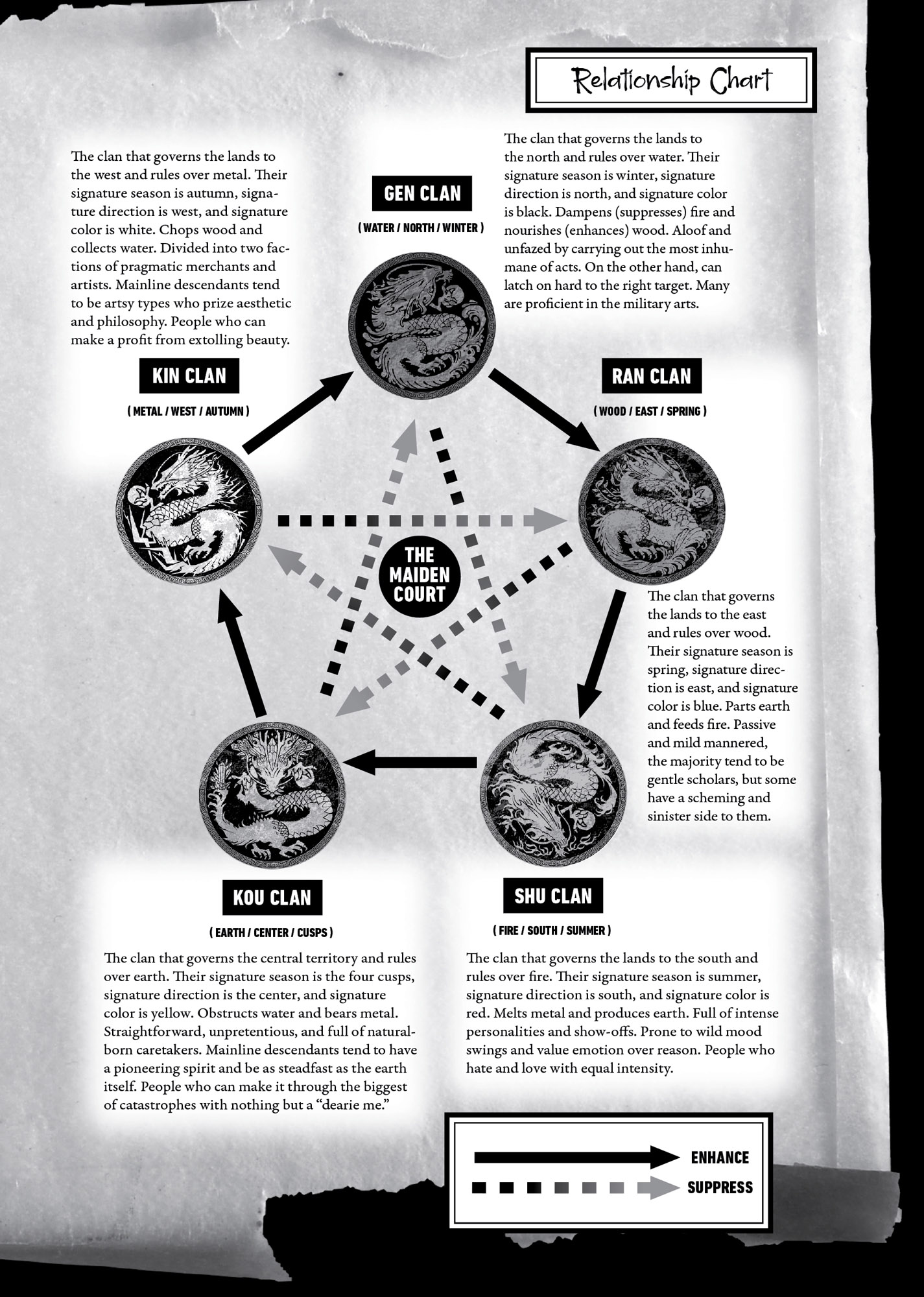 Imperial Court Map and Relationship Chart - 06