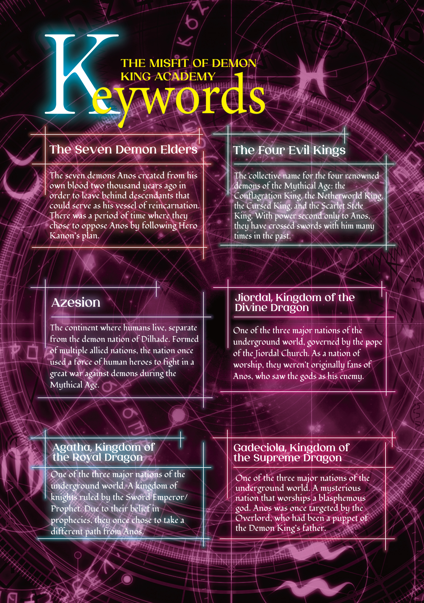Keywords - 08