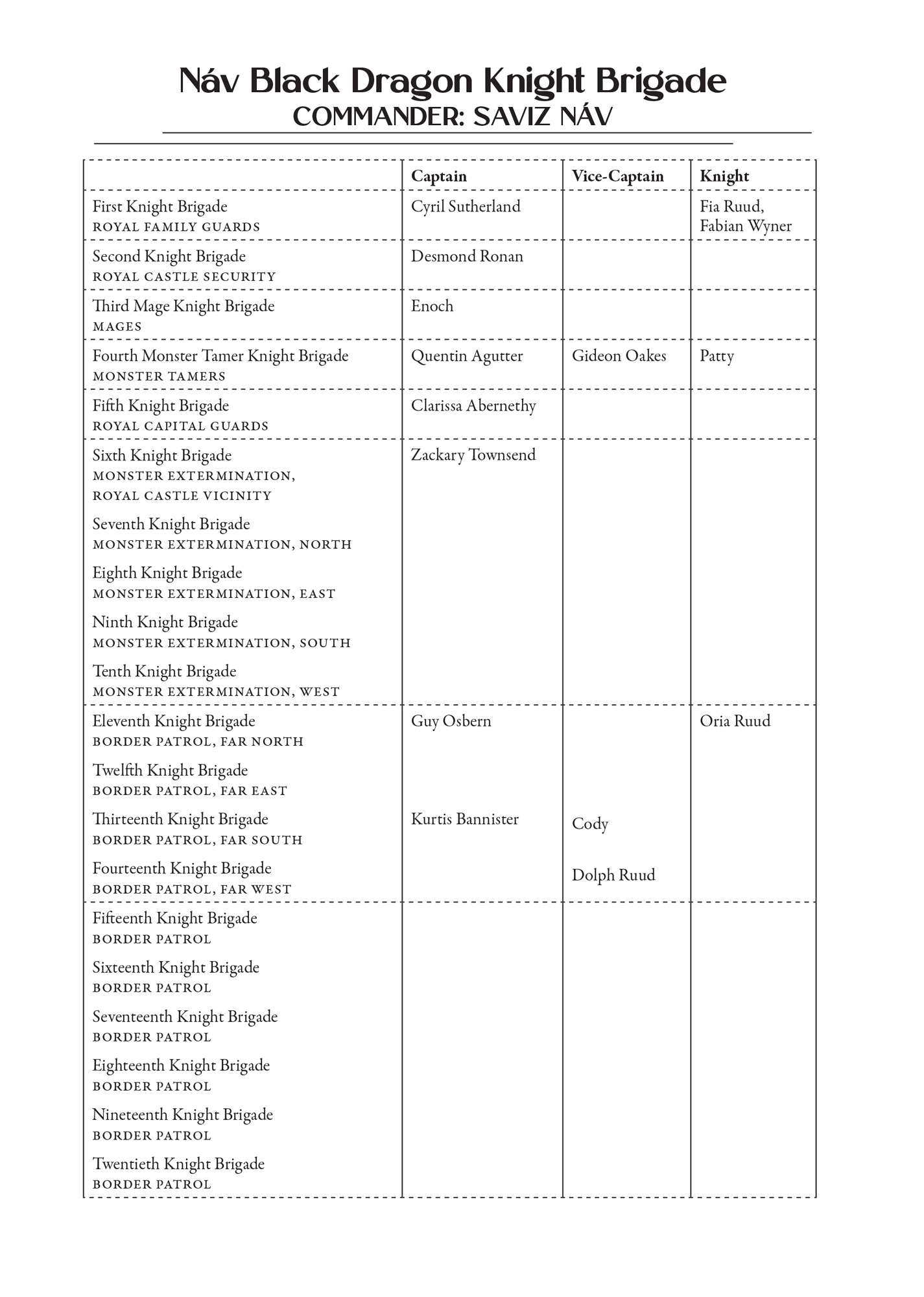 New Kingdom Character List - 05
