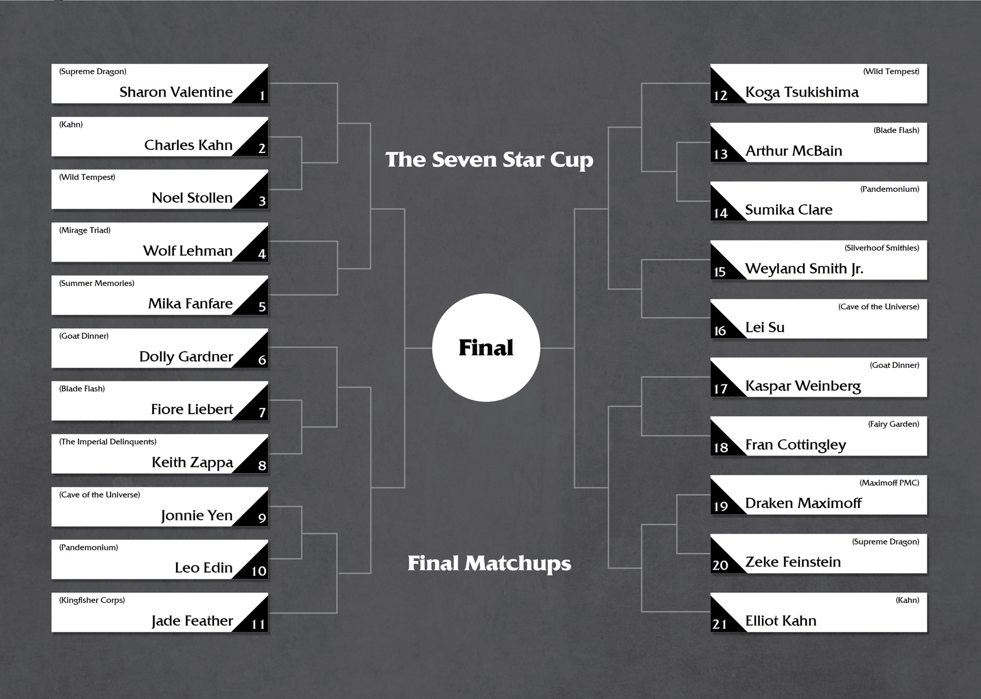 Chapter 3: The Seven Star Cup - 14