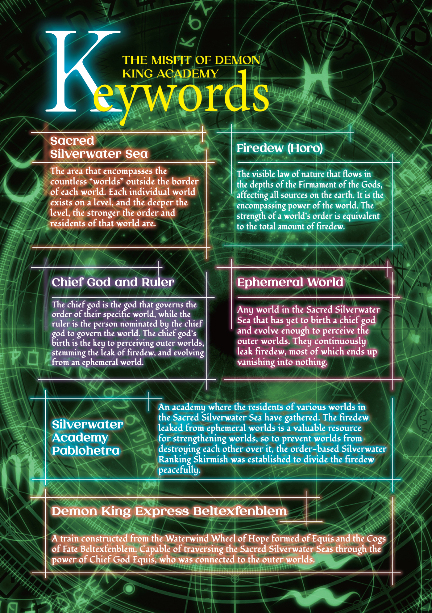 Keywords - 08