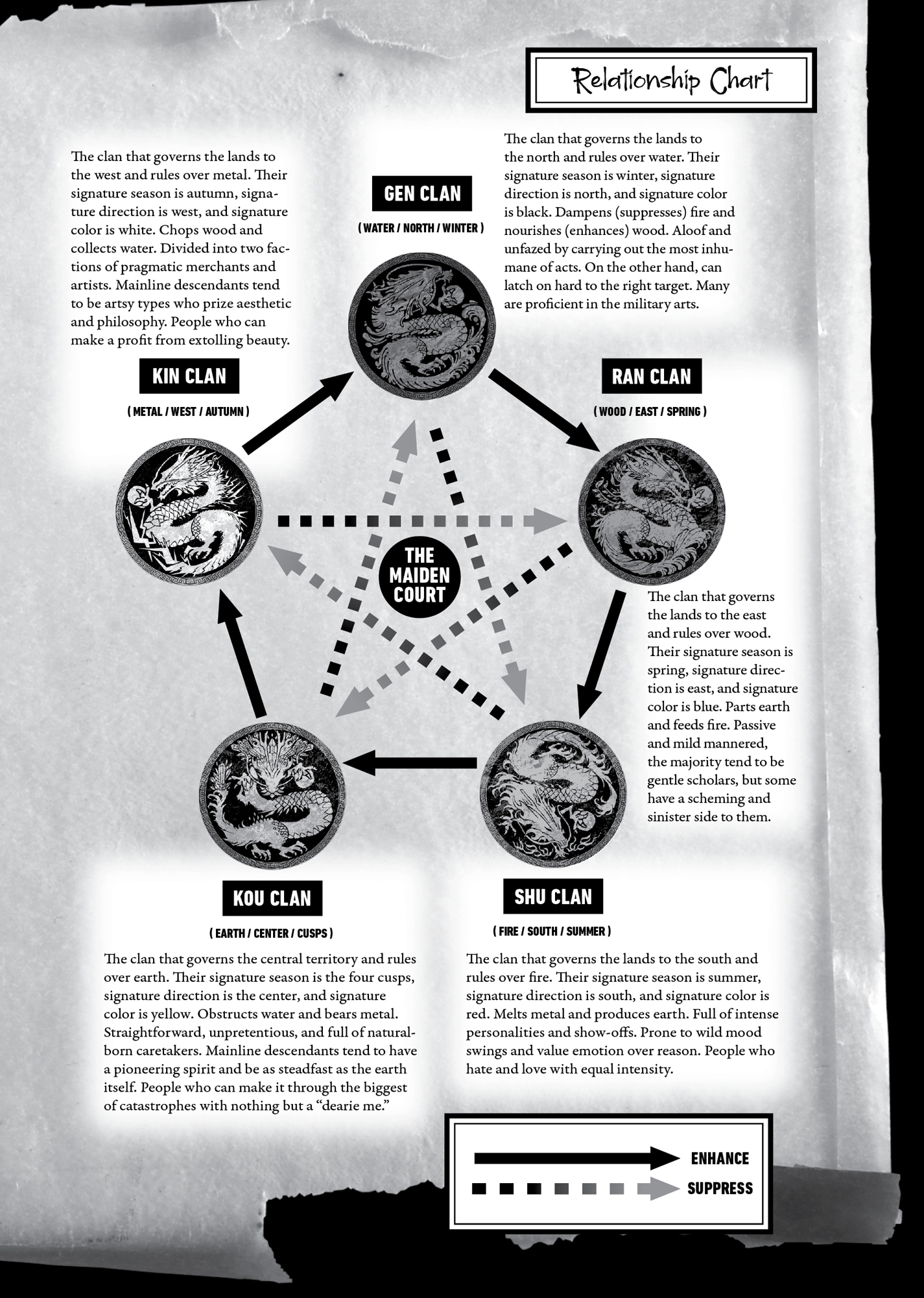 Imperial Court Map and Relationship Chart - 06