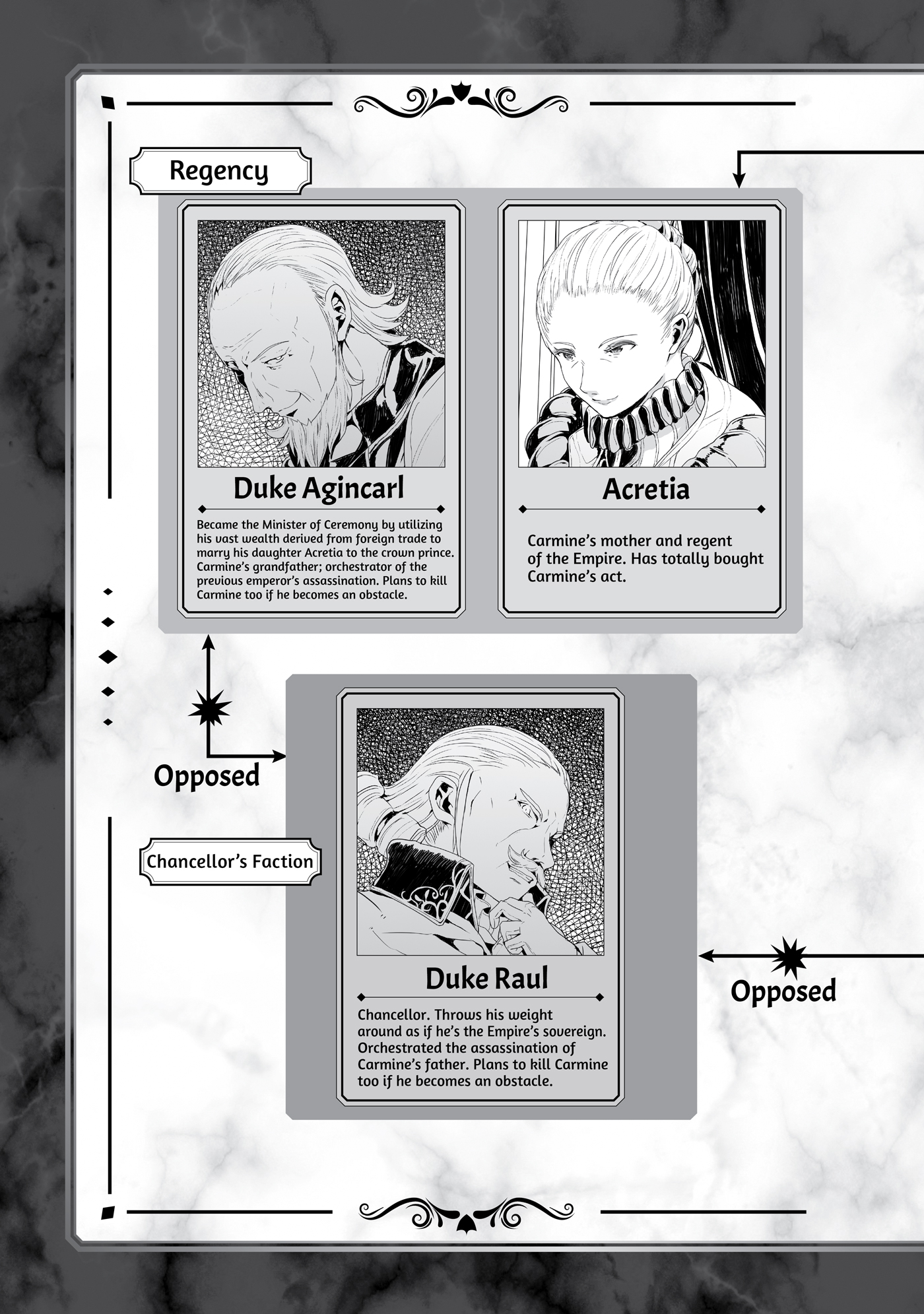 Dramatis Personae - 02