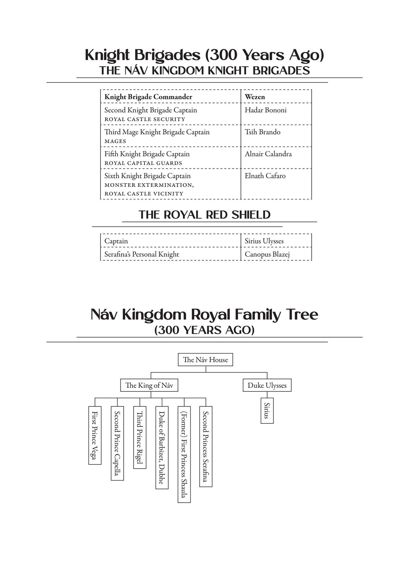 New Kingdom Character List - 05