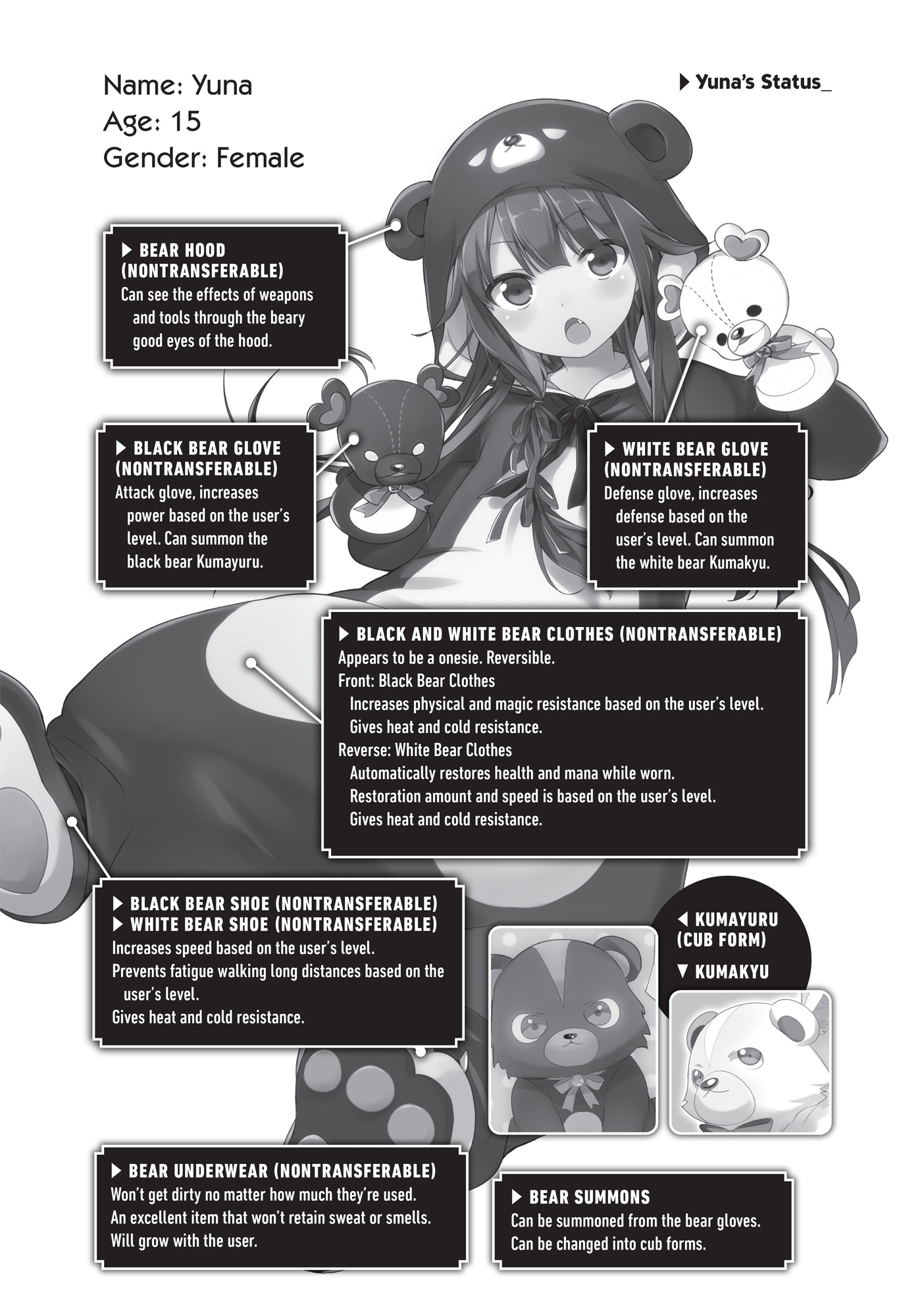Yuna's Status - 06