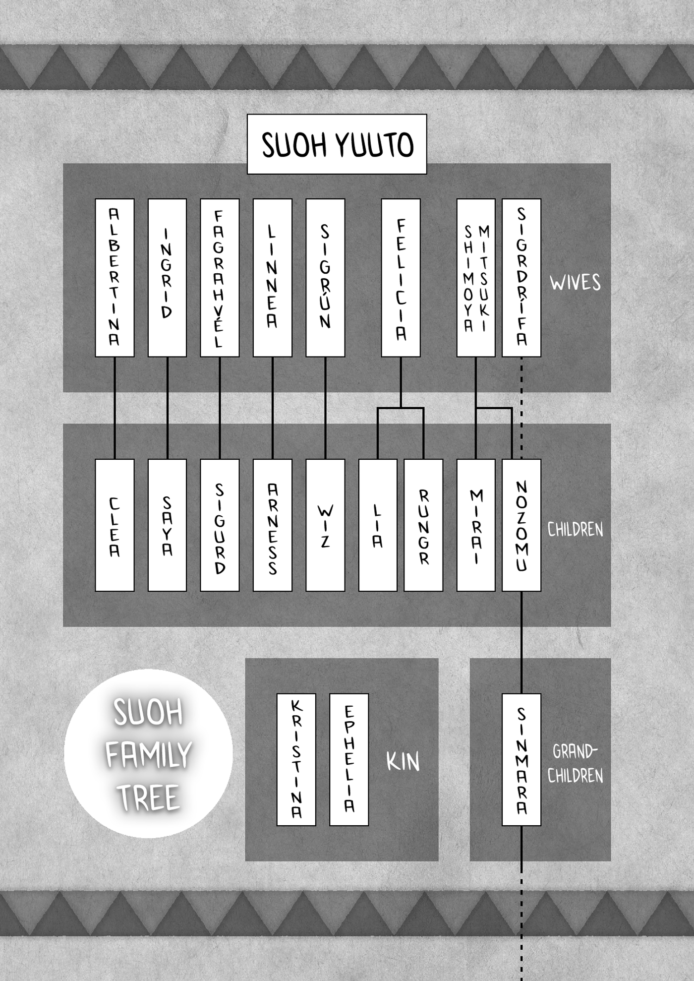 Suoh Family Tree - 05