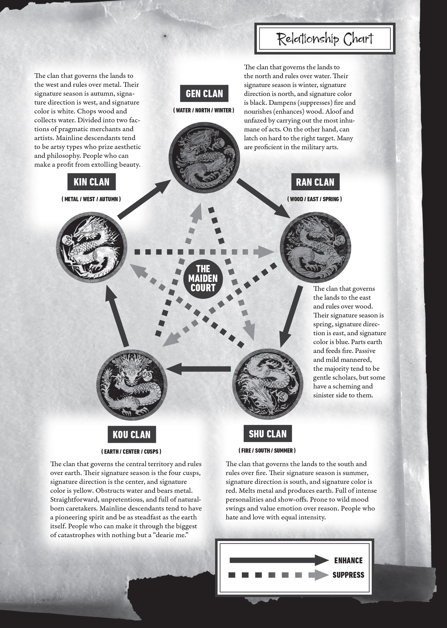 Imperial Court Map and Relationship Chart - 06