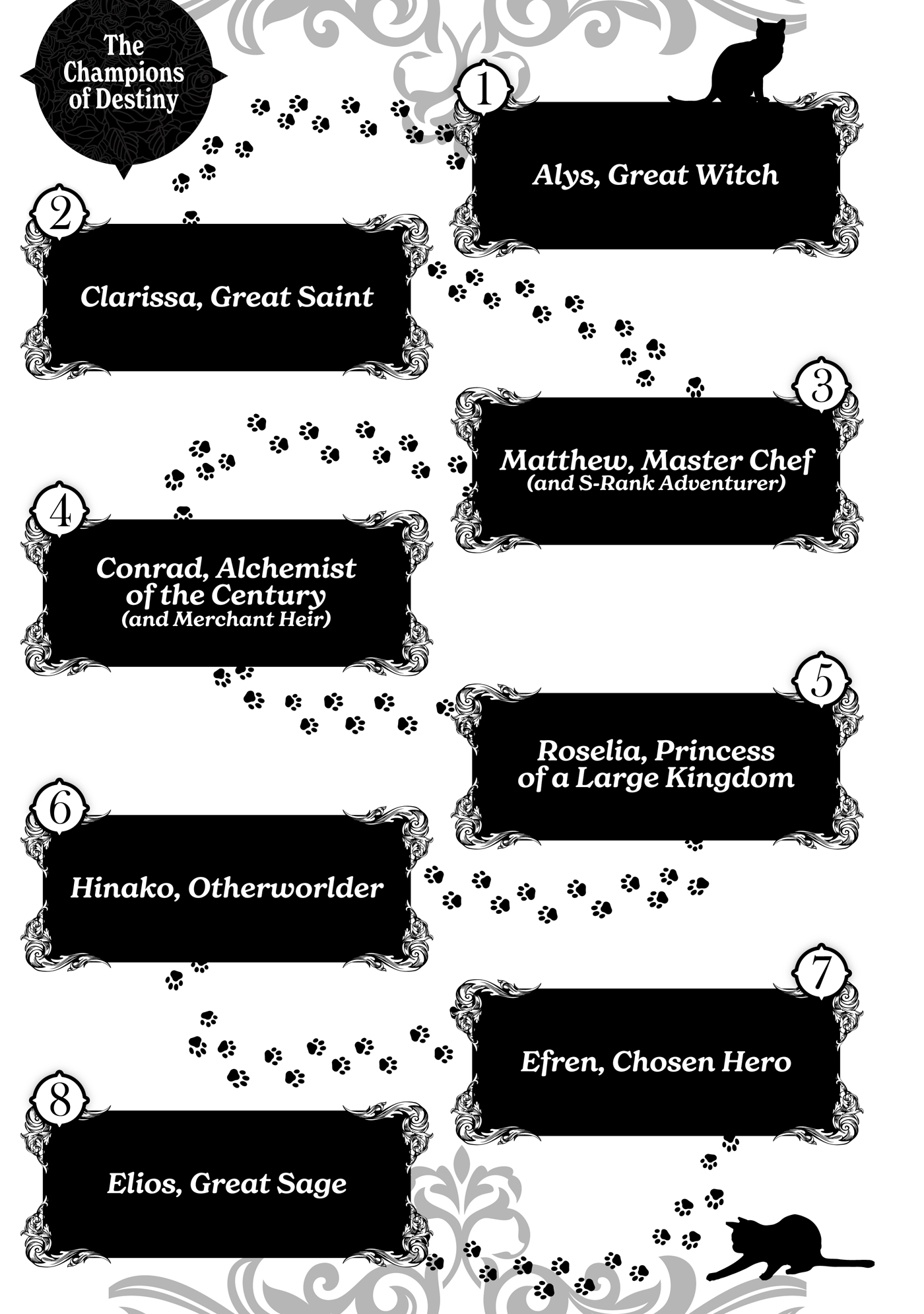 The Champions of Destiny - 04