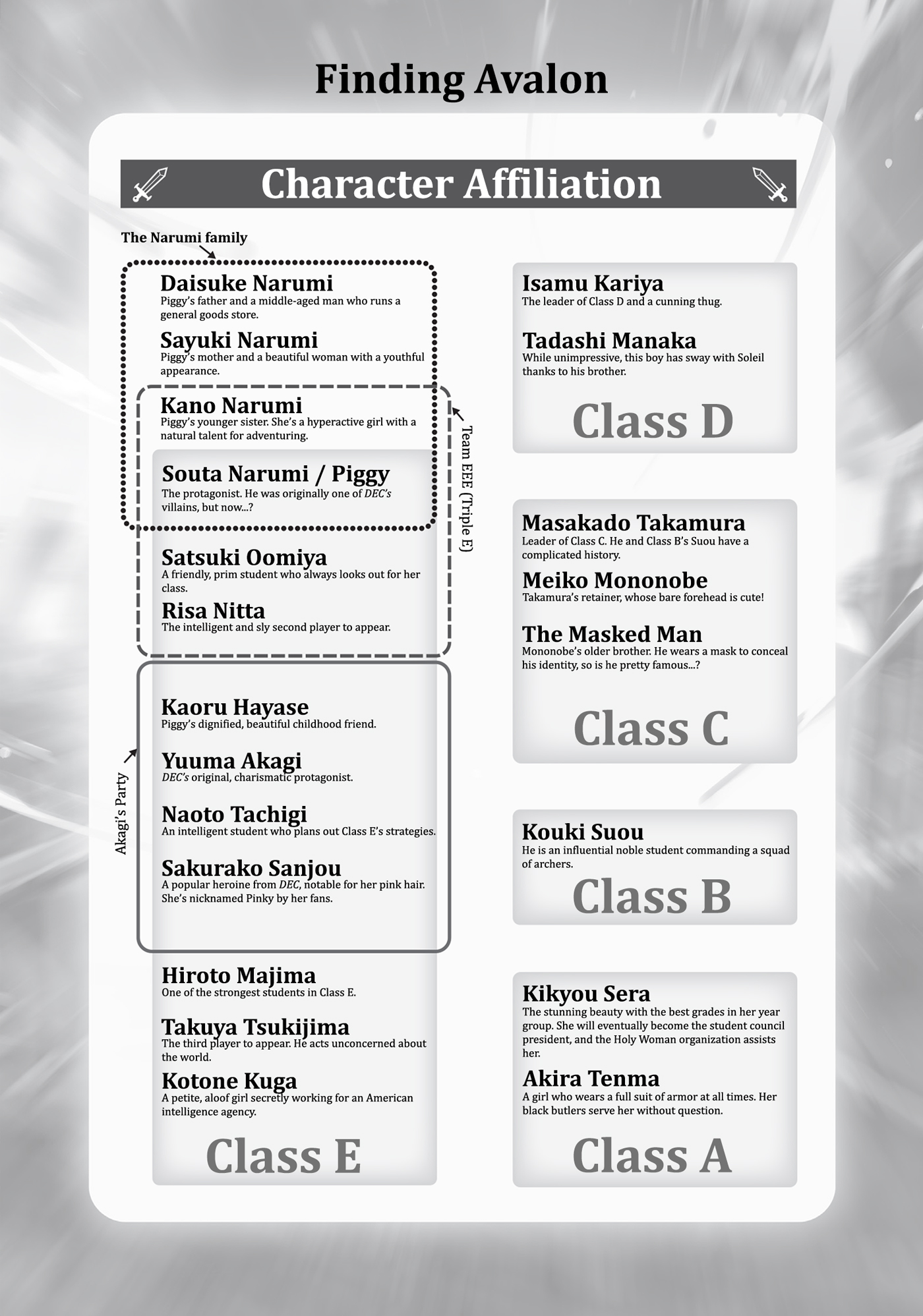 Character Affiliation Chart - 15