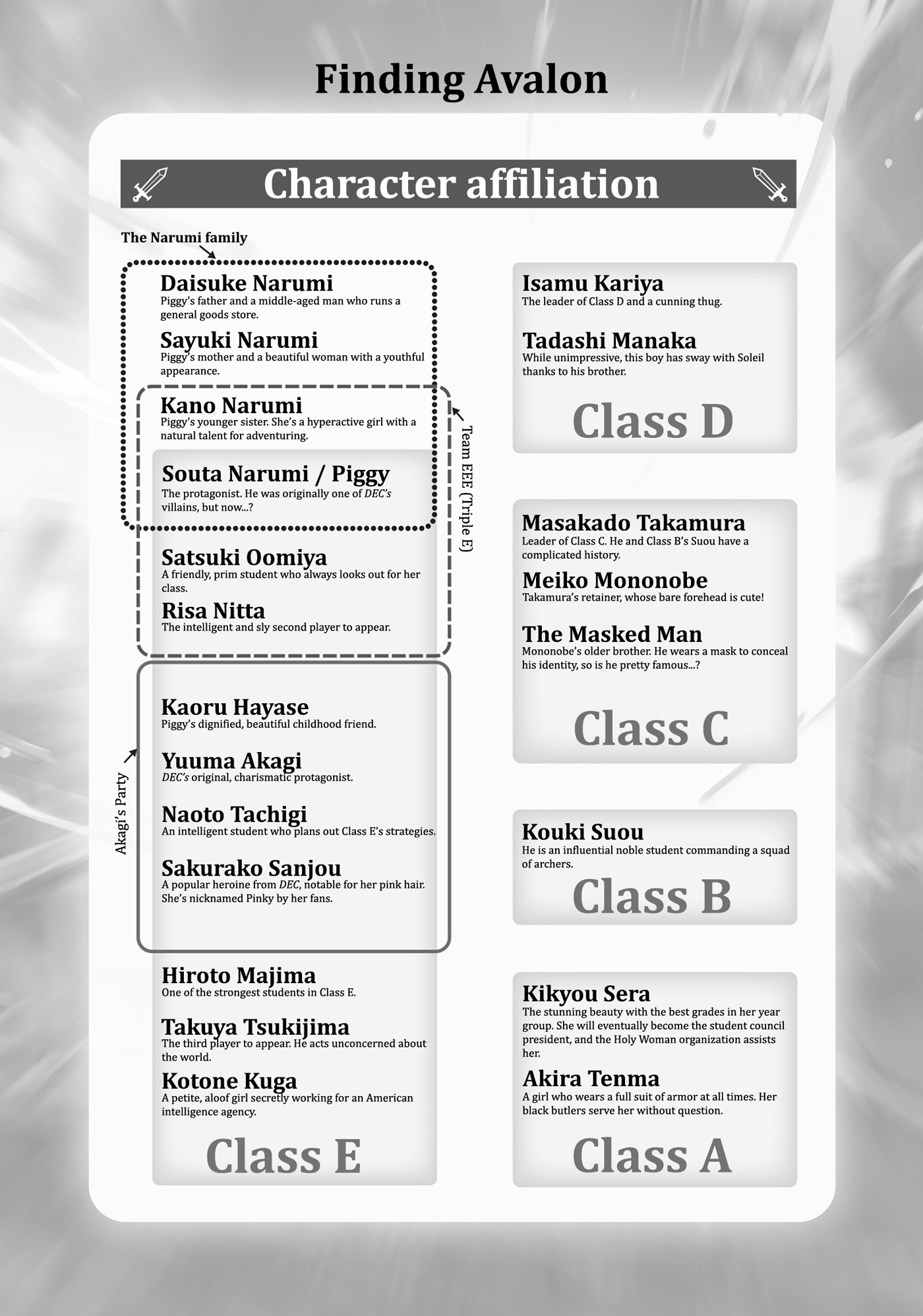 Character Affiliation Chart - 14