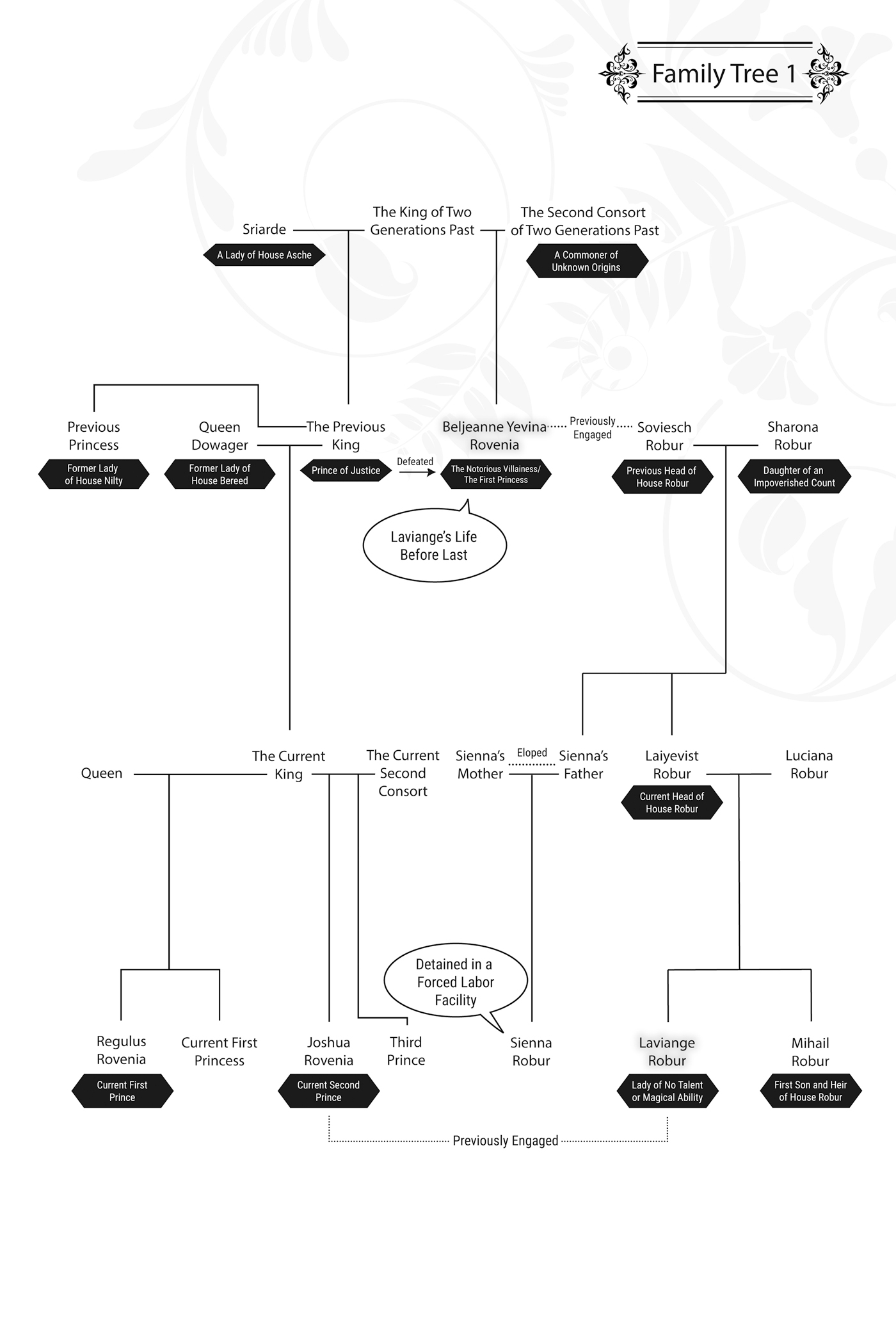 Family Tree - 07