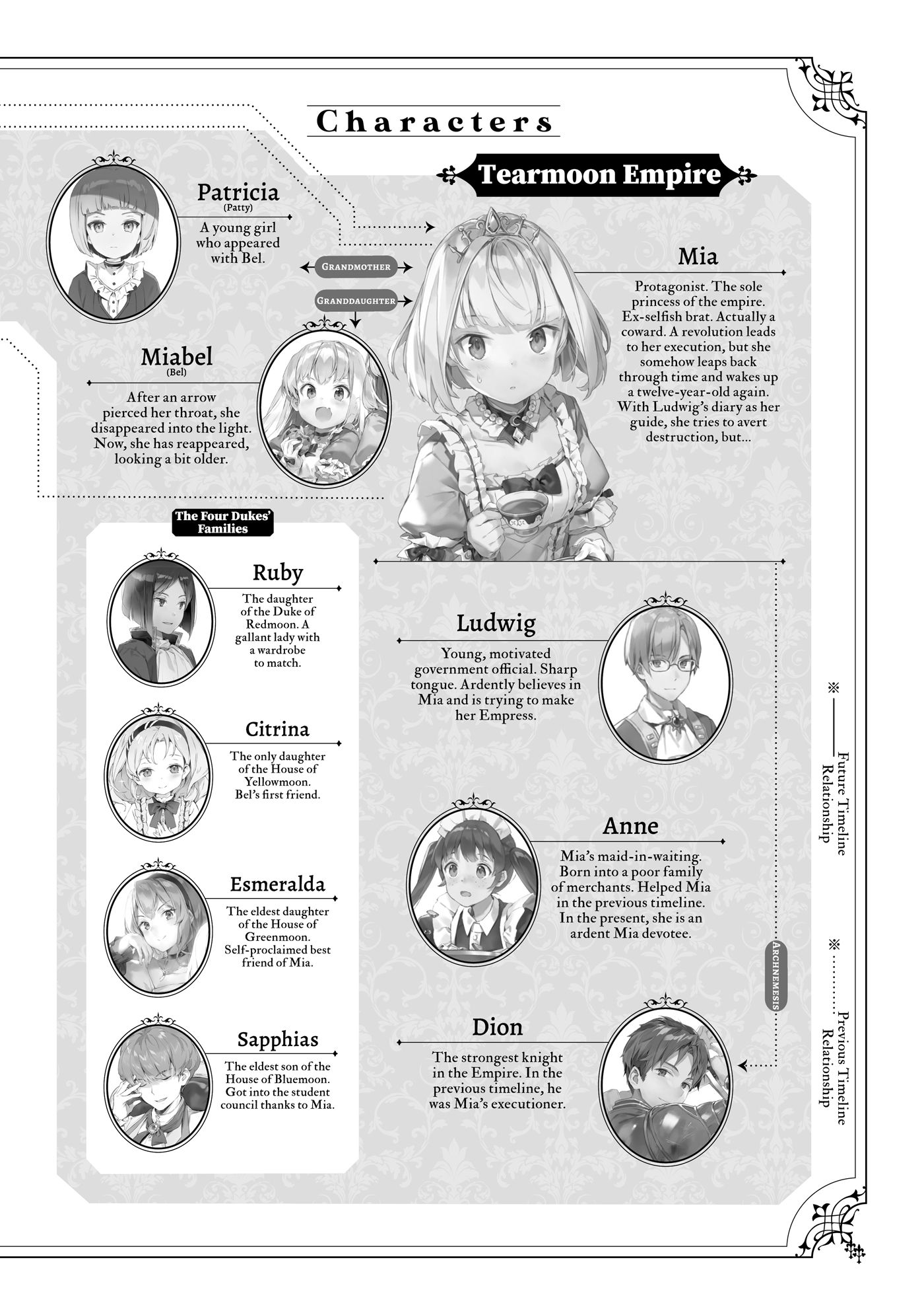 Characters - 12