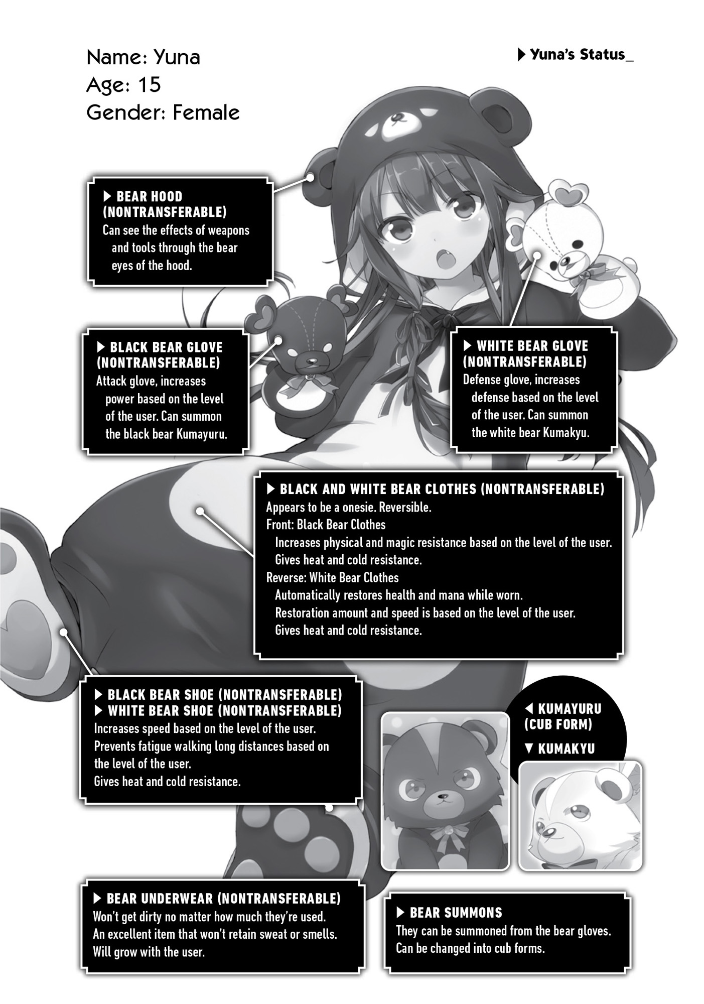 Yuna's Status - 06