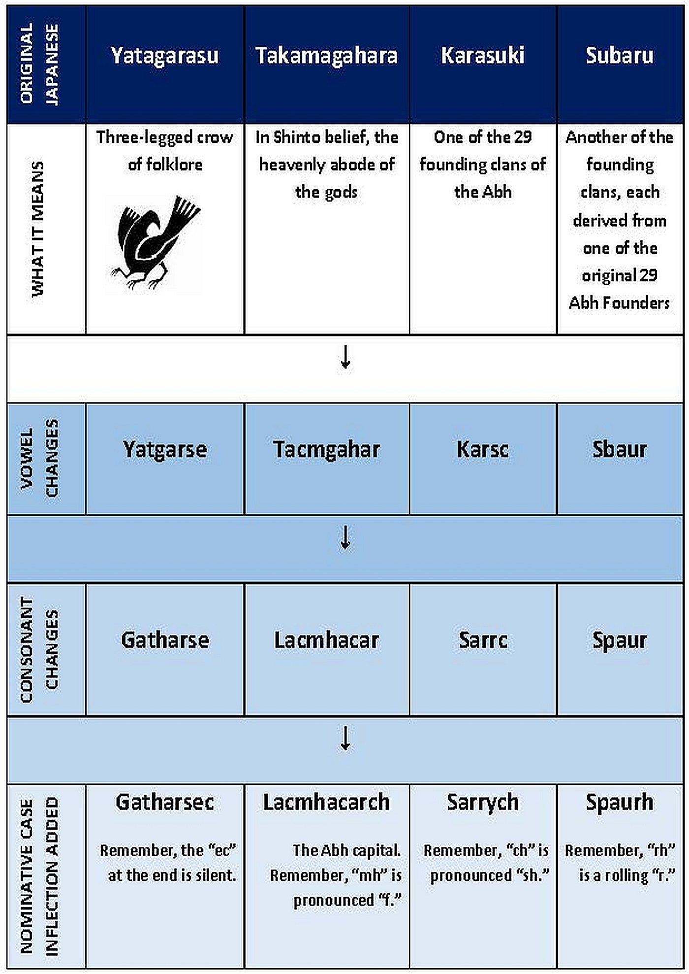 Bonus: The Origins of Baronh - 03