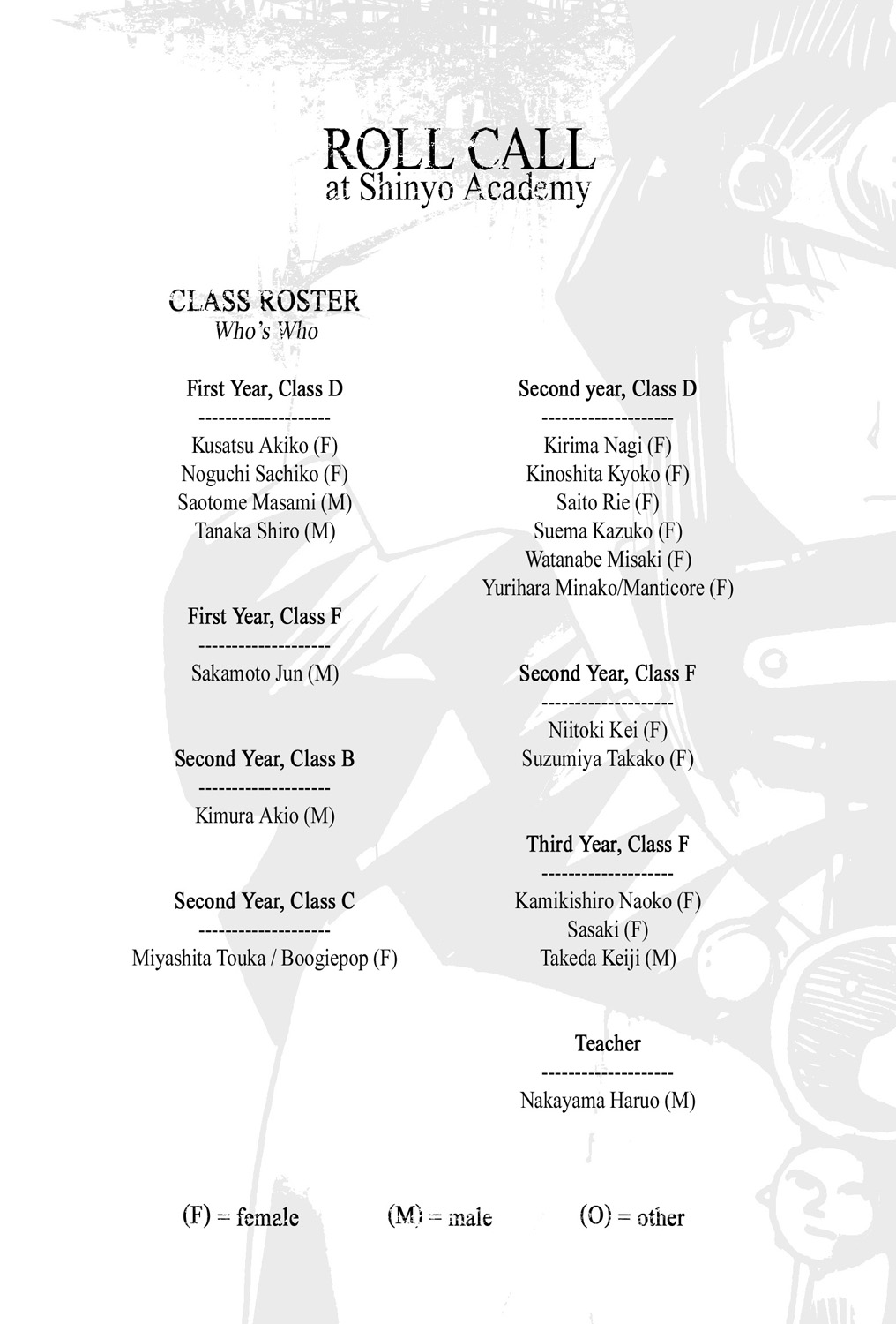 Roll Call at Shinyo Academy - 25