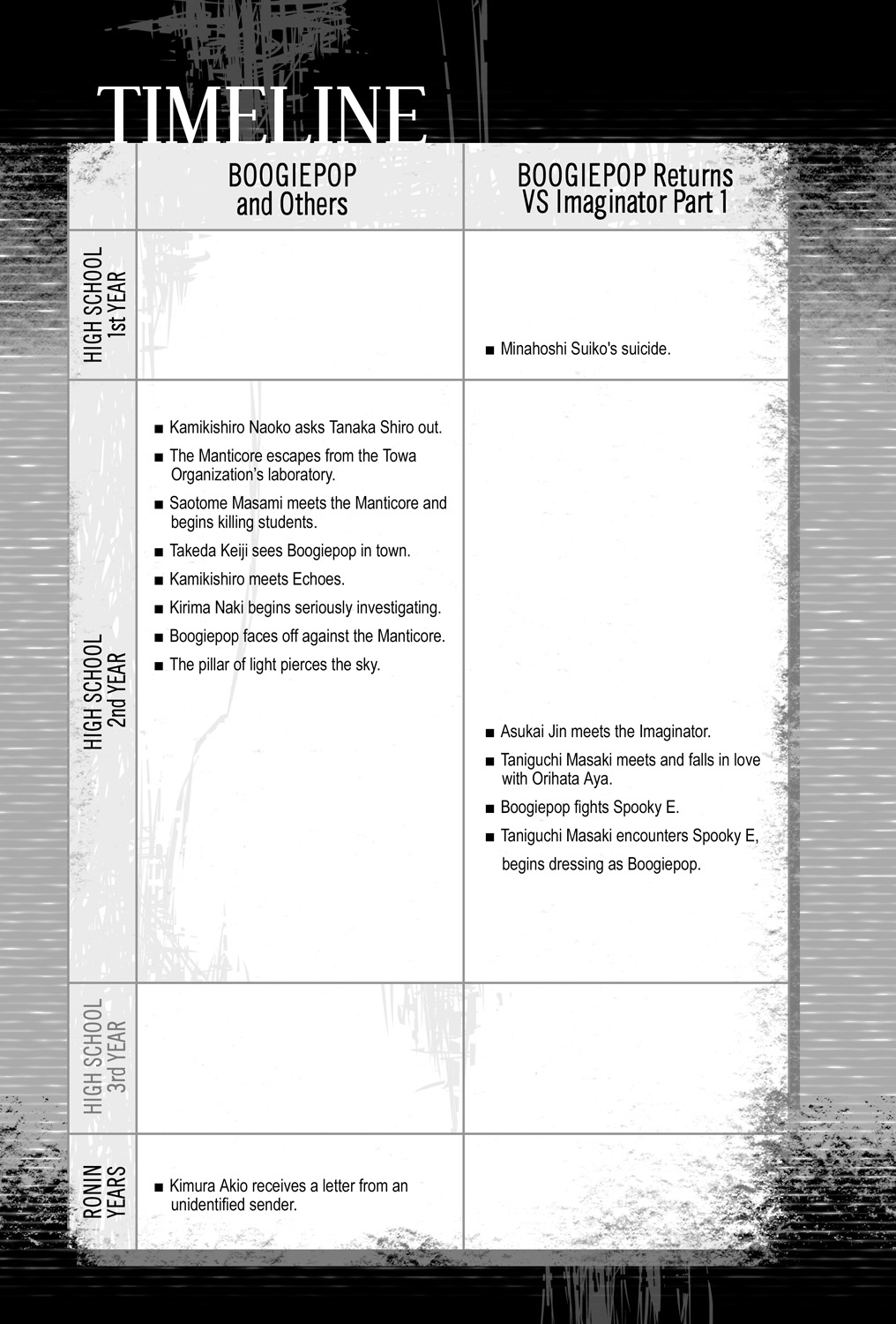 Character Roll Call - 28