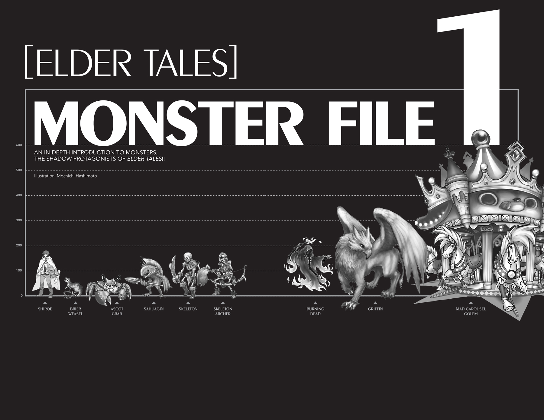 Appendix 1: Elder Tales Monster File 1 - 51