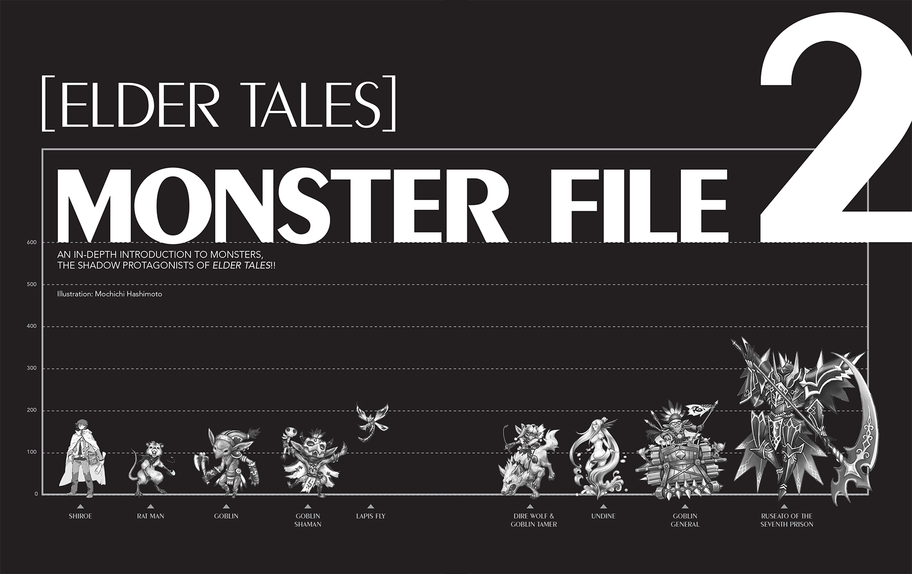 Appendix 2: Elder Tales Monster File 2 - 57