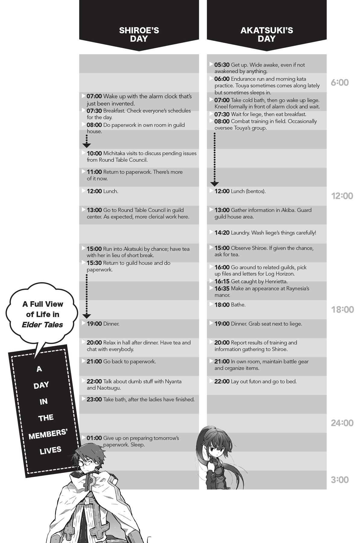 Appendix 2: A Day in the Members’ Lives - 57